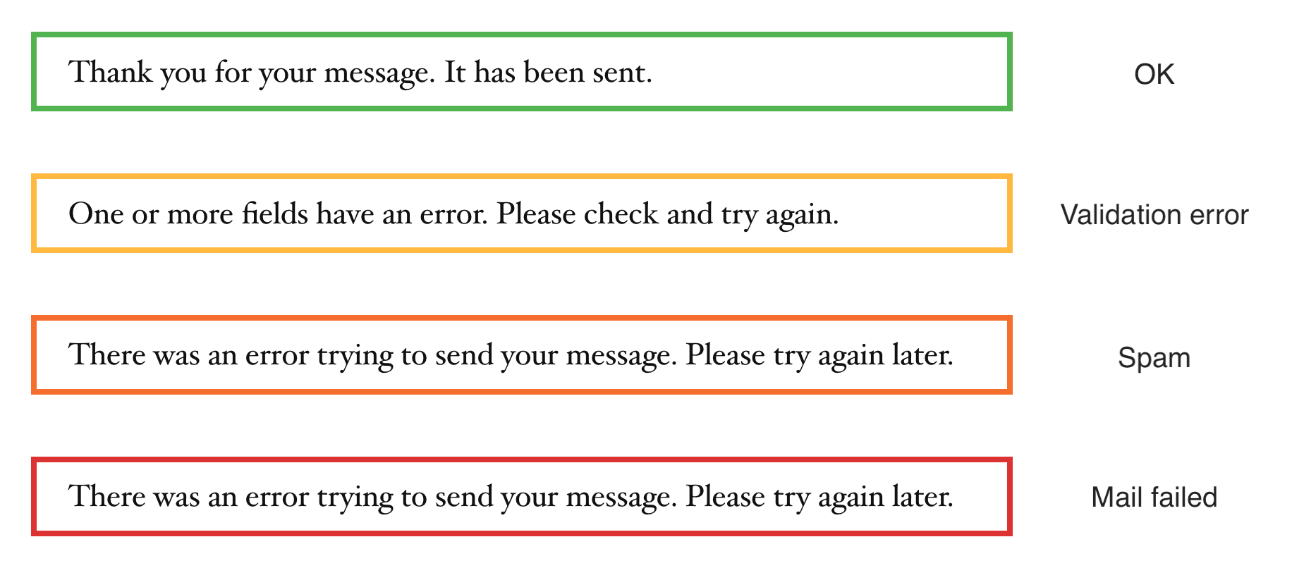 Contact Form 7 error message with a coloured border on a WordPress contact form