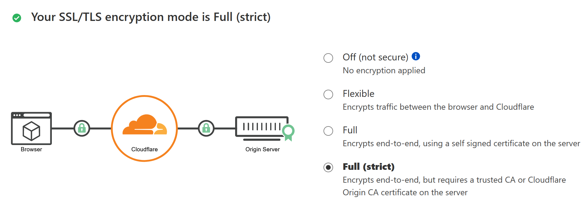 Cloudflare SSL mode setting that causes WordPress redirect loops