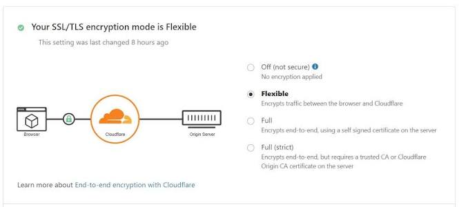 Cloudflare SSL/TLS encryption mode setting that causes WordPress redirect loops